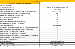 Итальянские Печи SaCar Forni для неаполитанской пиццы Anagramma