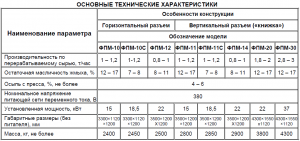 Маслопресс Шнековый Форпресс От 500 До 2500 Кг/Час