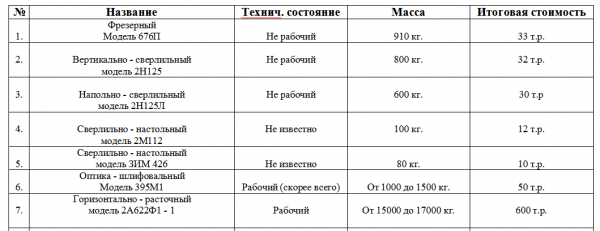 станки