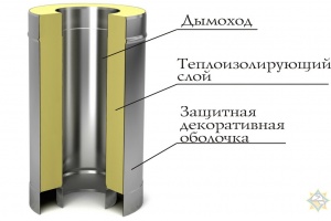 Станки для сэндвич труб