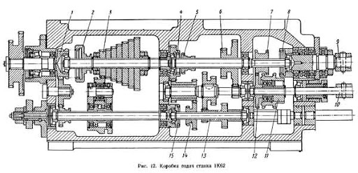 Сменная шестерня 1К62-78-31(z-50, m-1,75)