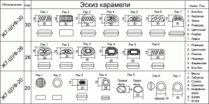 Машина карамелештампующая Ж7-ШМК-1