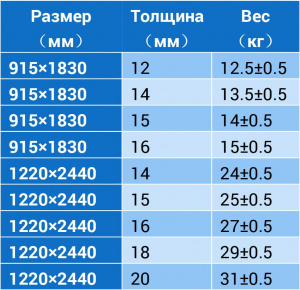 Линии и оборудование для производства строительной опалубки из Полипропилена