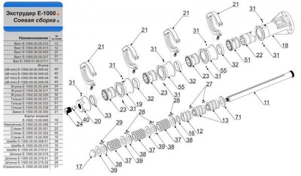 Запасные части Экструдера Е-1000 зерновая сборка