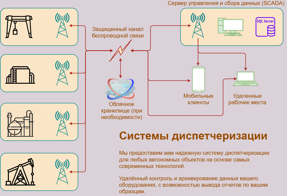 Система диспетчеризации. Презентация диспетчеризации проб ОТК.