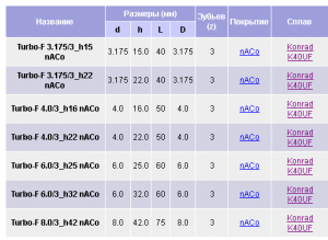 Фреза со стружколомом чистовая