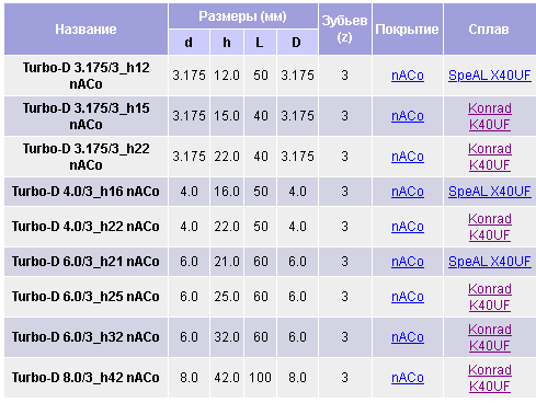 Фреза со стружколомом чистовая