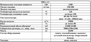 Тепловентилятор ТВЕу-1,2