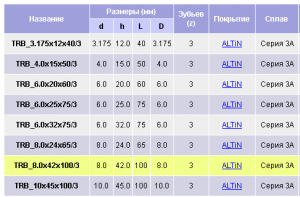 Фреза со стружколомом черновая