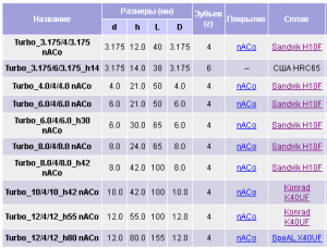 Фреза со стружколомом черновая