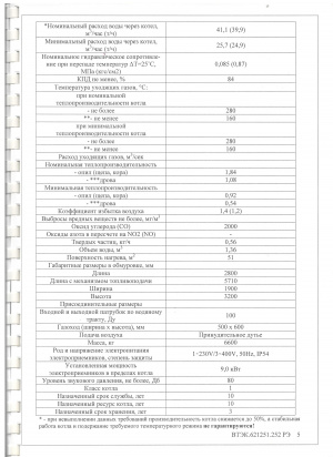 Котёл водогрейный КВм-1,16