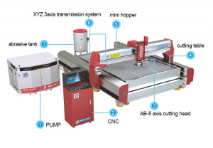 гидроабразивная резка камня, мрамора, керамогранита на HEAD станке гидроабразивной резки