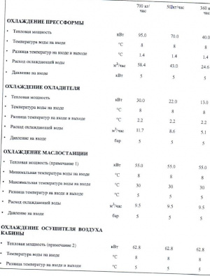 Термопластавтомат SIPA PPS 48-2000 (SIPA №4)