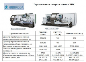 Токарный станок с ЧПУ HANKOOK PROTEC-9NC