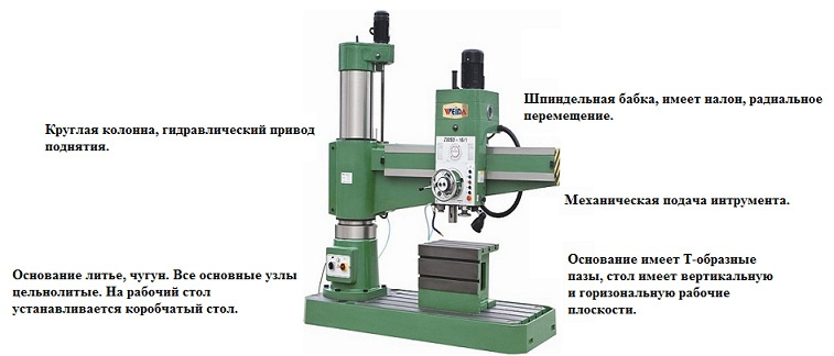 Сверлильный Станок Металл Мастер Купить