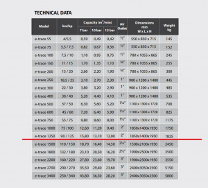 Компрессор E-Trace 1250