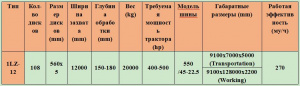 1LZ-12 совместная машина для подготовки почвы