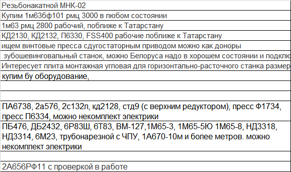 перечисленные в объявлении станки и кпо