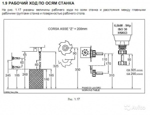 Обрабатывающий центр с ЧПУ для мебельного производства SCM Tech Z25 Plus (Италия)