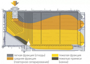 Пневмосортировальный стол СП-200