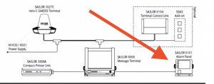 Sailor AP5042 Inmarsat-C Alarm Panel