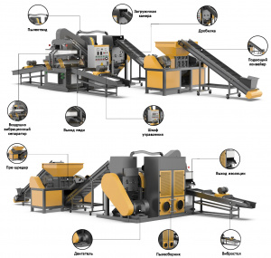 Линия для переработки кабеля MGS-800-01 с двухвальным пре-шредером