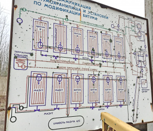 Установка по модификации битума, в комплекте, отличное состояние