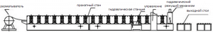 Линию для производства C-образного профиля YX59x69