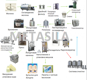 Оборудование для производства и переработки пластмасс в вашем регионе