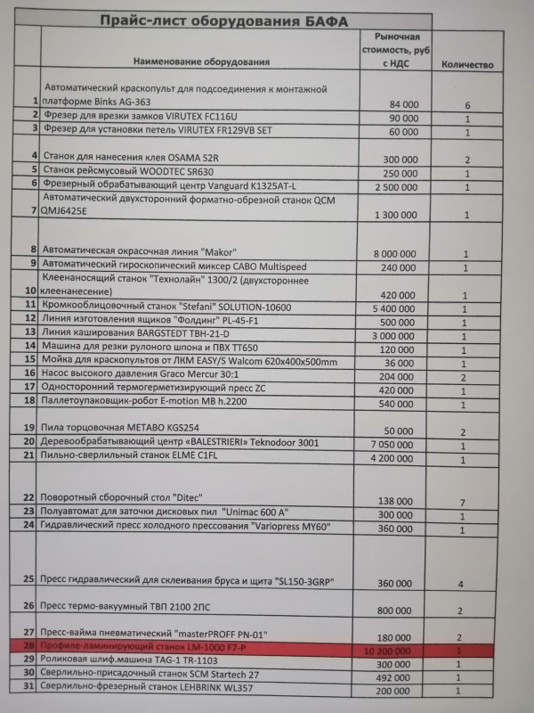 промышленное деревообрабатывающее оборудование