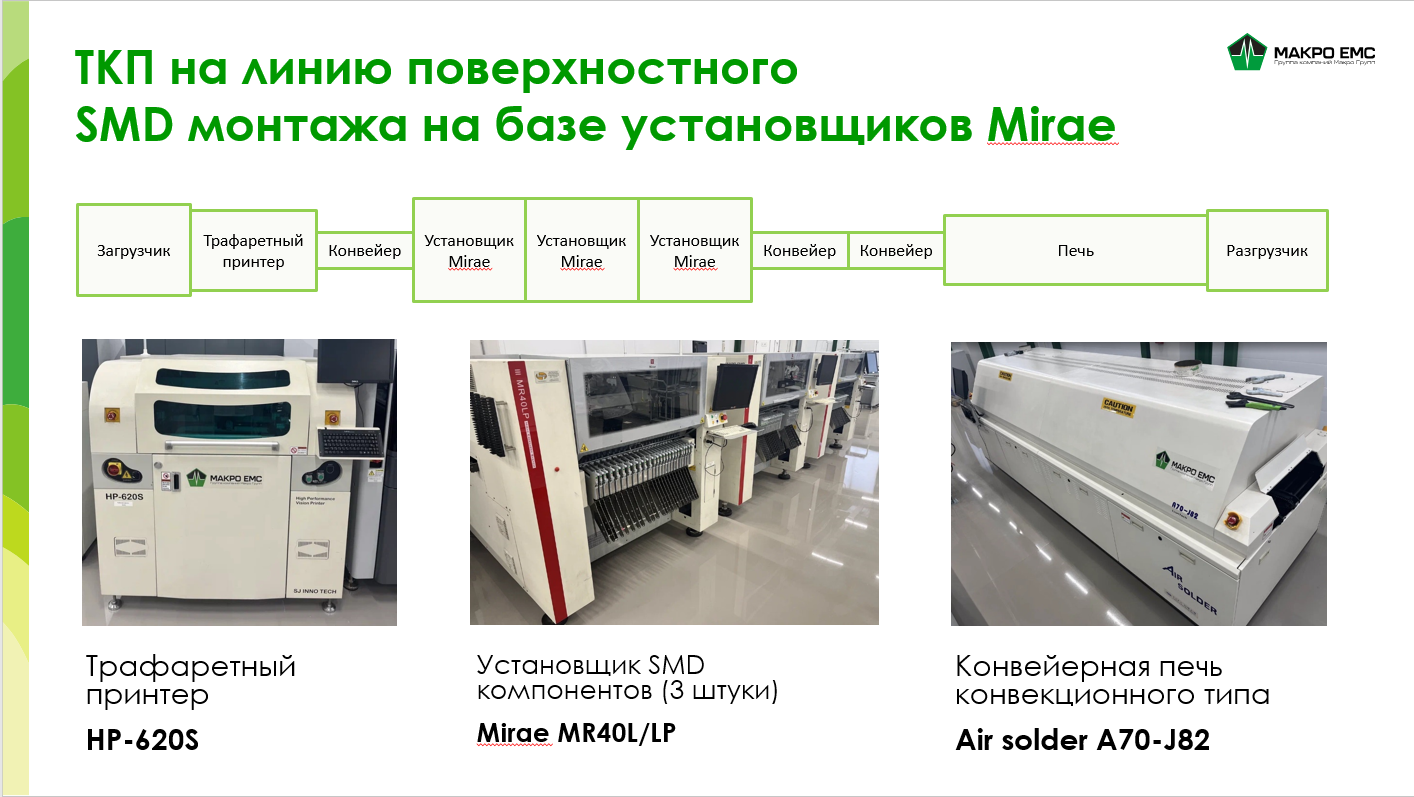 Линии поверхностного монтажа SMD для поверхностного. Автомат поверхностного монтажа. Линия SMD монтажа. Питатель для автомата поверхностного монтажа.