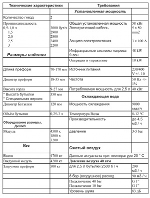 Автоматическая машина выдувного формирования ПЭТ SB3000