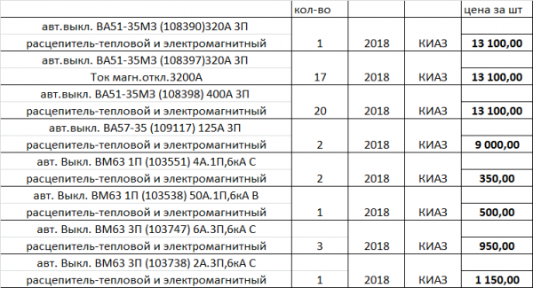 Расцепитель-тепловой и электромагнитный