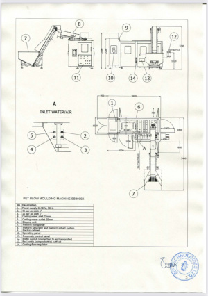 Автоматическая машина выдувного формирования ПЭТ SB3000