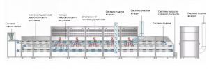 Сушилку для насекомых конвейерного типа BX-20