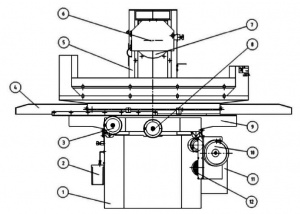 PBP-350A плоскошлифовальный станок Proma