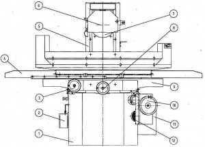 PBP-400A плоскошлифовальный станок Proma