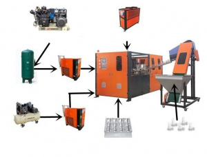Автоматический станок для выдува бутылок HJYCQ-2L-2