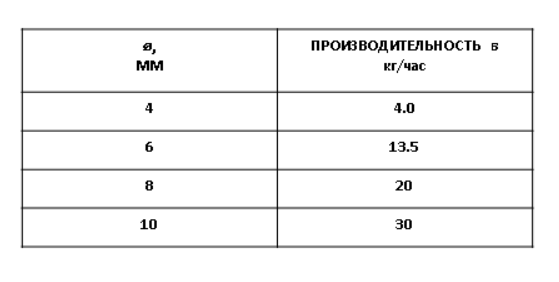 Станок для плетения верёвок. для посадки рыбацких сетей | Fisherman DVRUS | Дзен