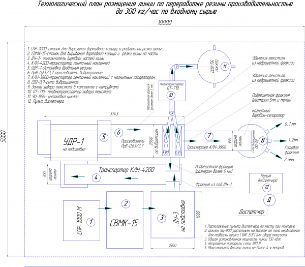 Линия переработки шин 300 кг/ч чертежи