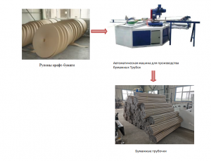 Станок для изготовления бумажных сердцевин (втулок для производства туалетной бумаги)