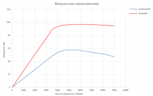 Электродвигатель RUBRUKS HVM-PM1-55