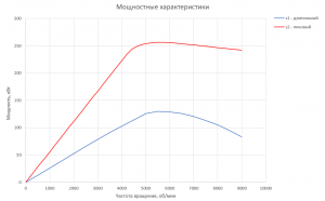 Электродвигатель RUBRUKS HVM-PM1-125