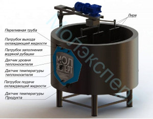 Ванна сыродельная ВС - 350л Молэксперт