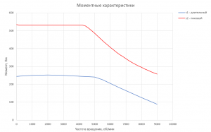 Электродвигатель RUBRUKS HVM-PM1-125