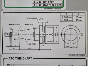 Вертикальный обрабатывающий центр с ЧПУ Doosan DNM 750/50II