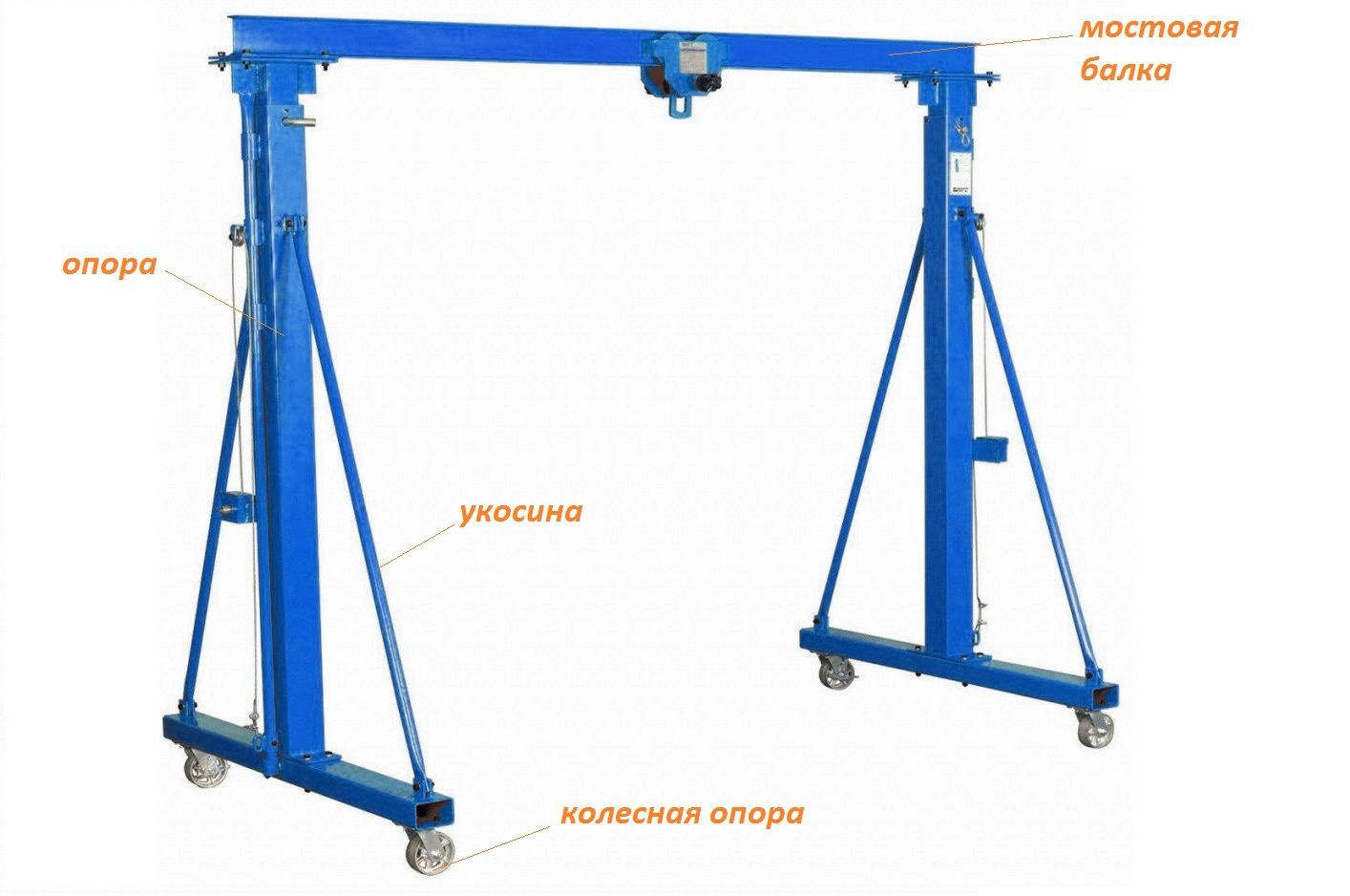 Мини козловой кран на колесах чертежи