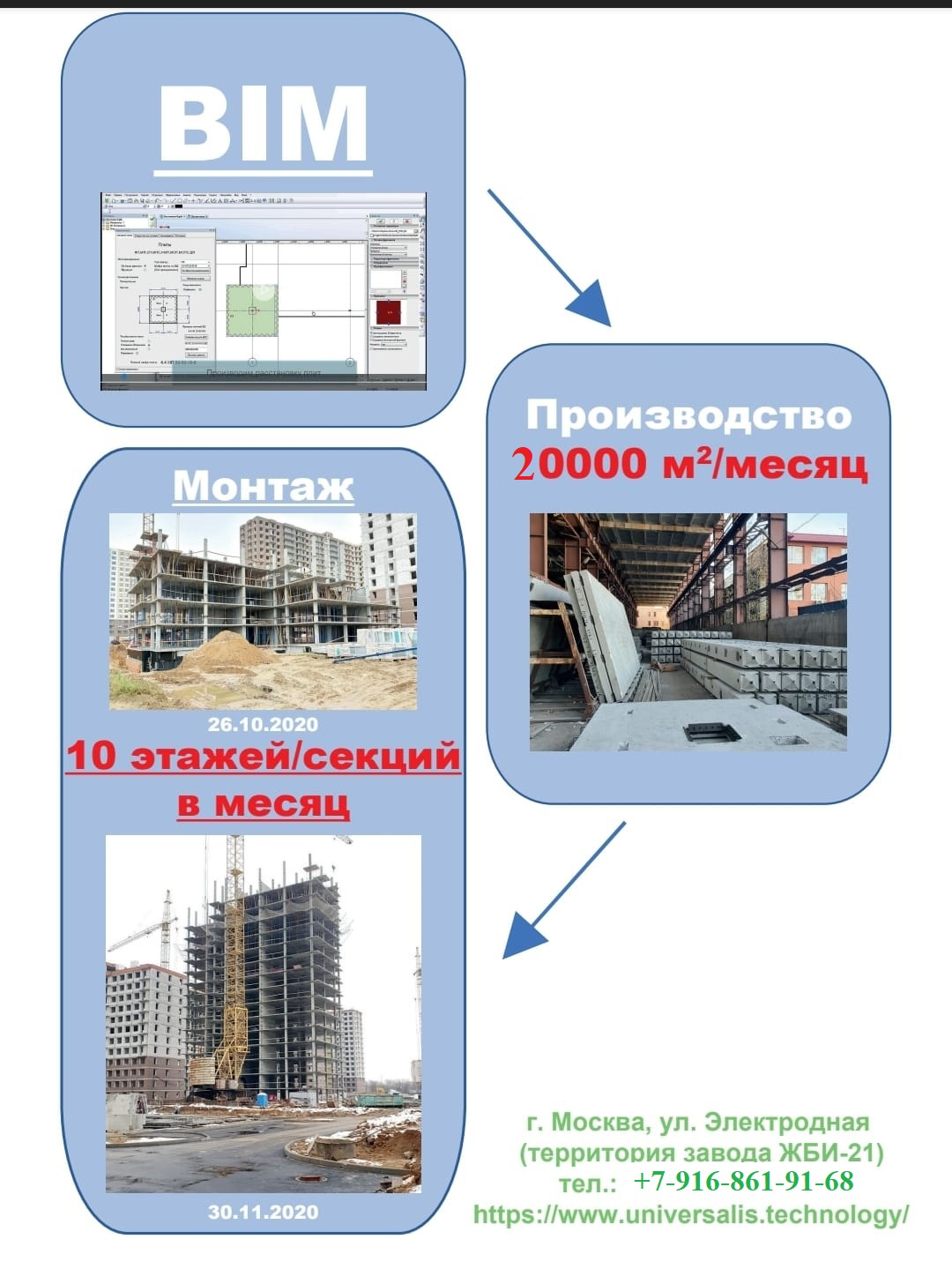 Полный комплект металлоформ (плиты перекрытия, колонны, балки) для  комплектация строящегося многоэтажного дома на системе КУБ 2,5 - Биржа  оборудования ProСтанки