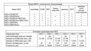 Модуль-контейнер отопления производства