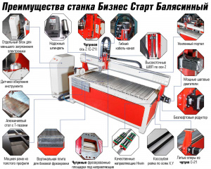 Токарно-фрезерный станок Бизнес Старт Балясинный-7 (1200x300x300x360°)